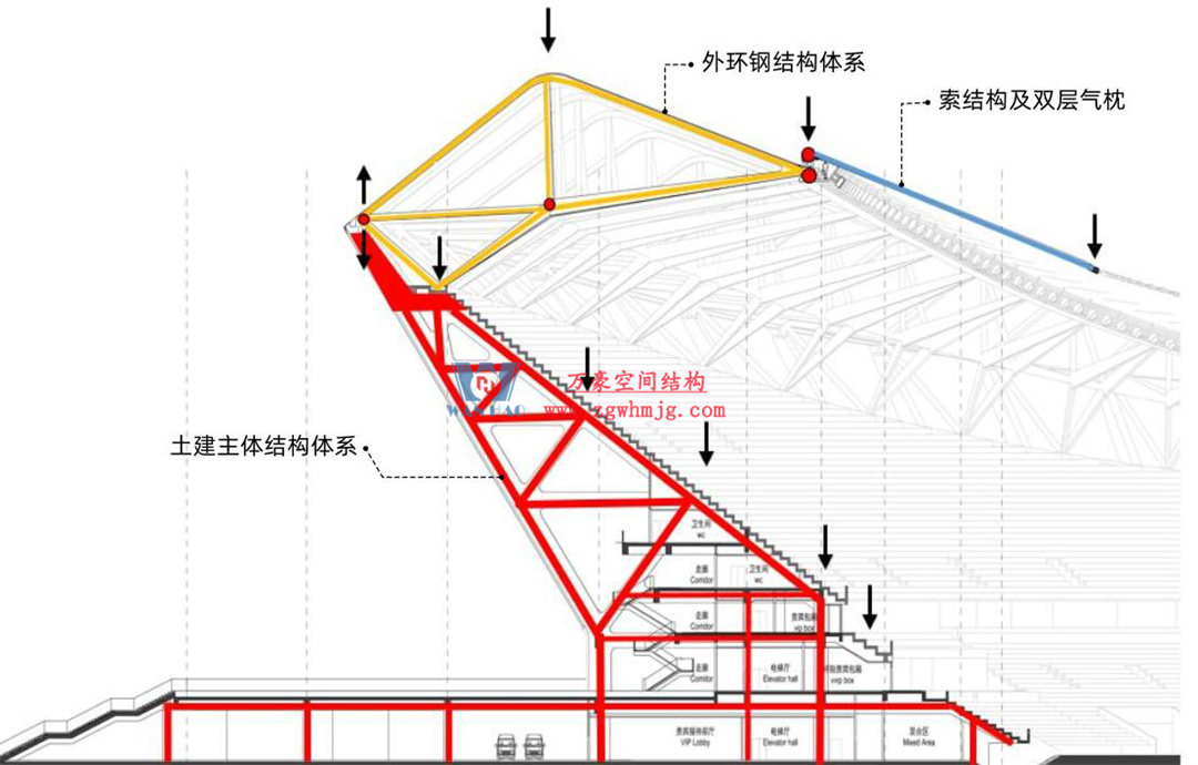 標桿引領，智啟未來——萬豪集團營銷、設計與技術骨干共赴無錫奧體中心，現場觀摩學習解鎖“創新密碼”
