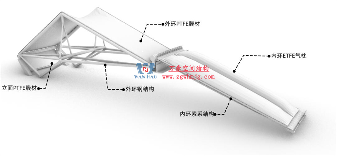 標桿引領，智啟未來——萬豪集團營銷、設計與技術骨干共赴無錫奧體中心，現場觀摩學習解鎖“創新密碼”